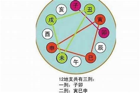 乙庚合化金|八字乙庚合详解，乙庚合化金格的条件与命例